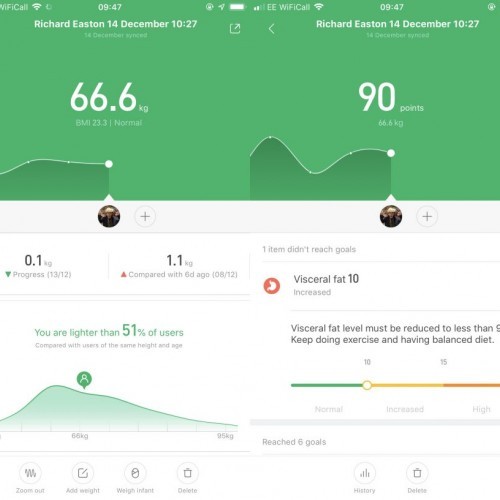 Mi  Body Composition Scale
